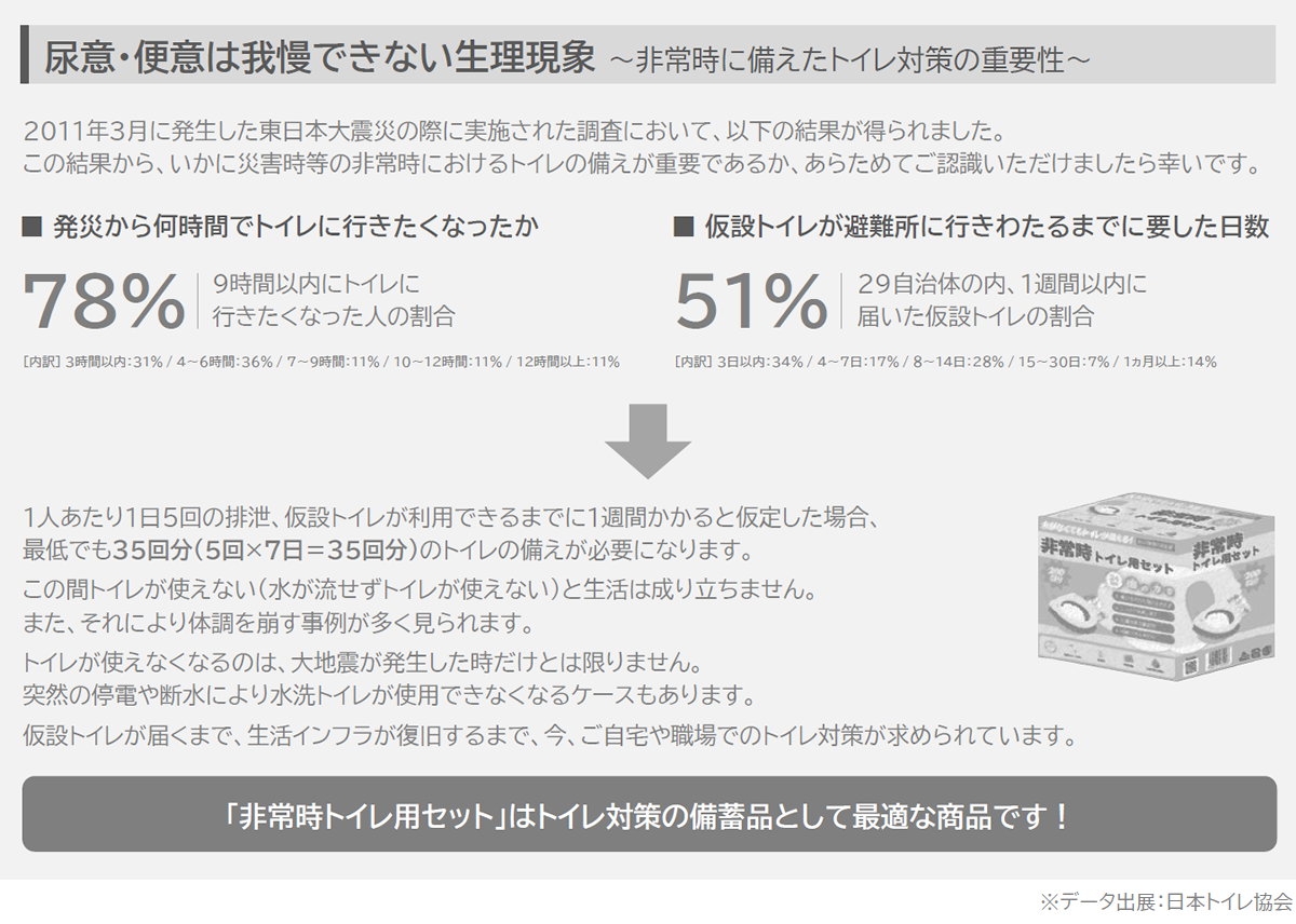 尿意・便意は我慢できない整理現象~非表示に備えたトイレ対策の重要性~